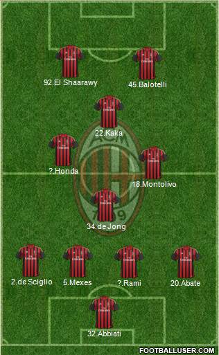 A.C. Milan Formation 2014