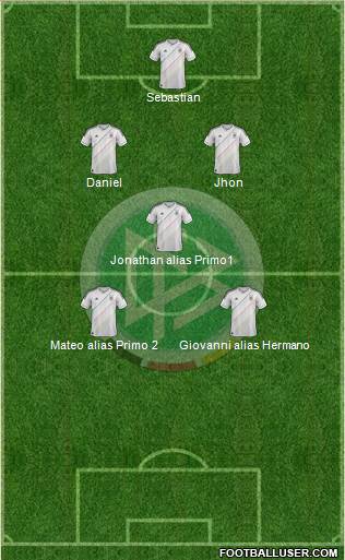 Germany Formation 2014
