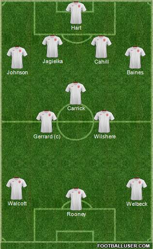England Formation 2014