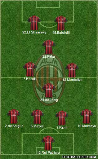 A.C. Milan Formation 2014