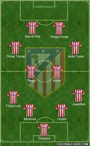 C. Atlético Madrid S.A.D. Formation 2014