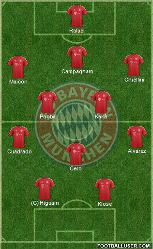 FC Bayern München Formation 2014