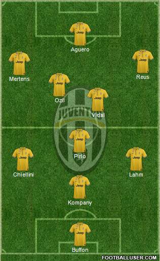 Juventus Formation 2014