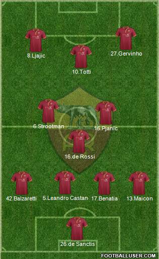 AS Roma Formation 2014