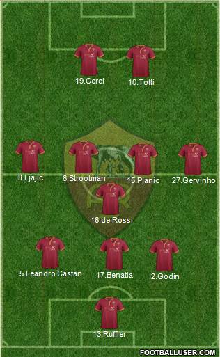 AS Roma Formation 2014