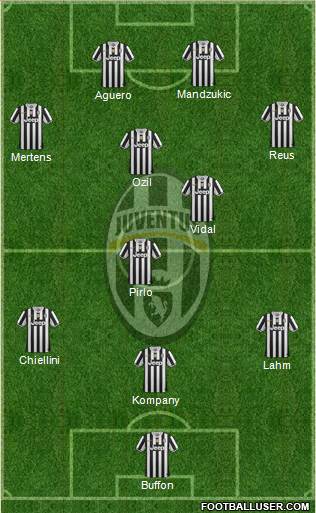 Juventus Formation 2014