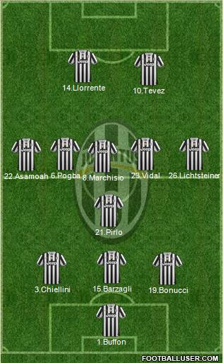 Juventus Formation 2014