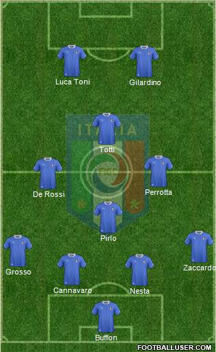 Italy Formation 2014