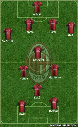 A.C. Milan Formation 2014
