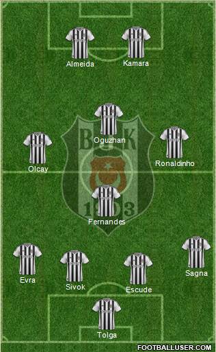 Besiktas JK Formation 2014