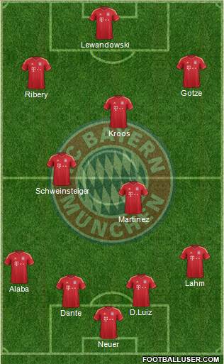 FC Bayern München Formation 2014
