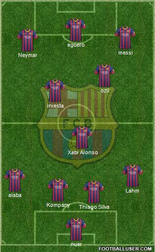 F.C. Barcelona Formation 2014