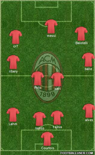 A.C. Milan Formation 2014