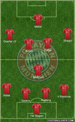 FC Bayern München Formation 2014