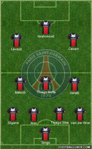 Paris Saint-Germain Formation 2014