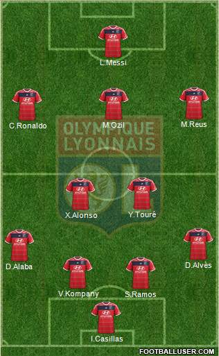 Olympique Lyonnais Formation 2014