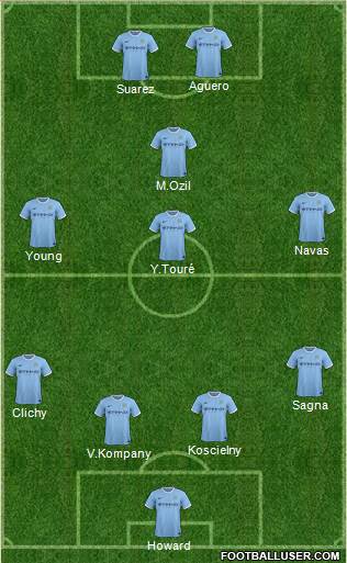 Manchester City Formation 2014