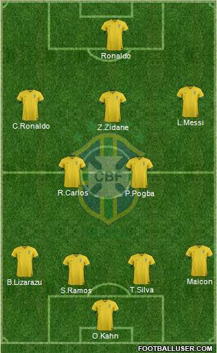 Brazil Formation 2014