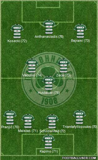 Panathinaikos AO Formation 2014