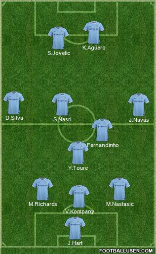 Manchester City Formation 2014