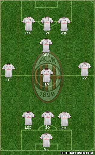 A.C. Milan Formation 2014