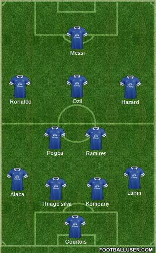 Everton Formation 2014