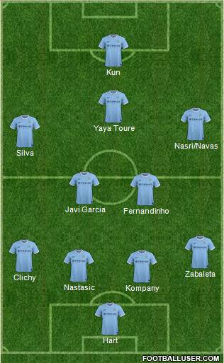 Manchester City Formation 2014
