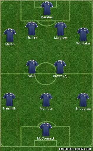 Scotland Formation 2014