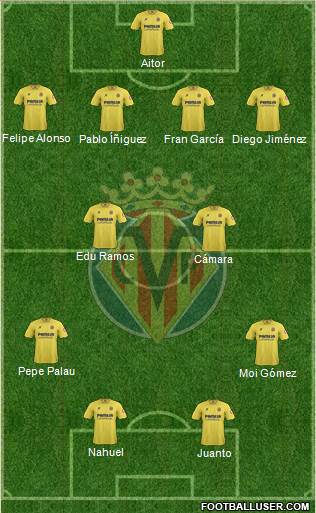 Villarreal C.F., S.A.D. Formation 2014