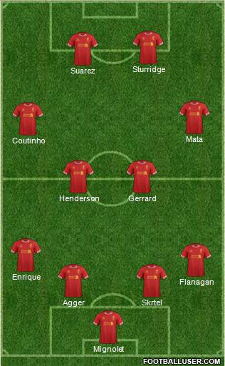Liverpool Formation 2014