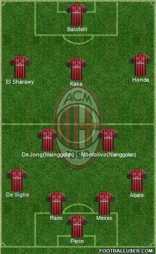 A.C. Milan Formation 2014