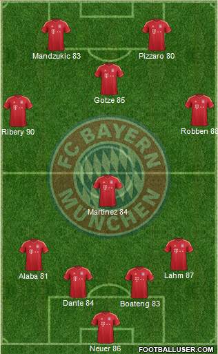 FC Bayern München Formation 2014