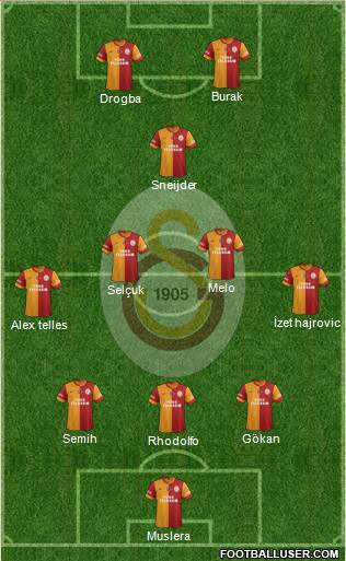 Galatasaray SK Formation 2014