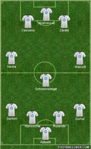 Tottenham Hotspur Formation 2014