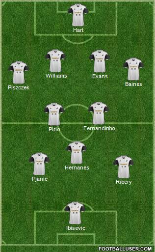 Swansea City Formation 2014
