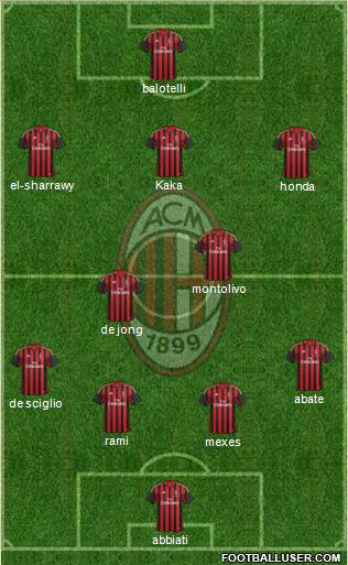 A.C. Milan Formation 2014