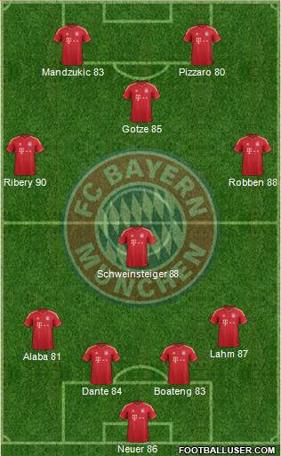 FC Bayern München Formation 2014