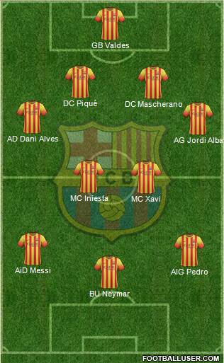 F.C. Barcelona Formation 2014