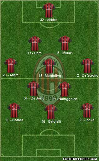 A.C. Milan Formation 2014