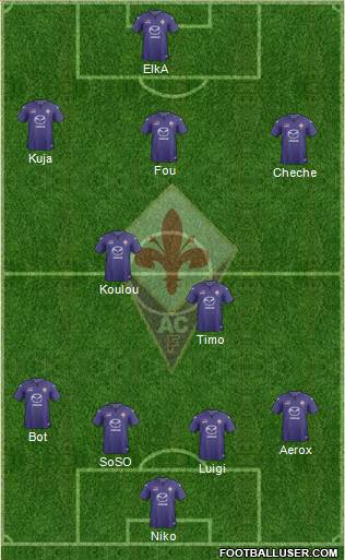 Fiorentina Formation 2014