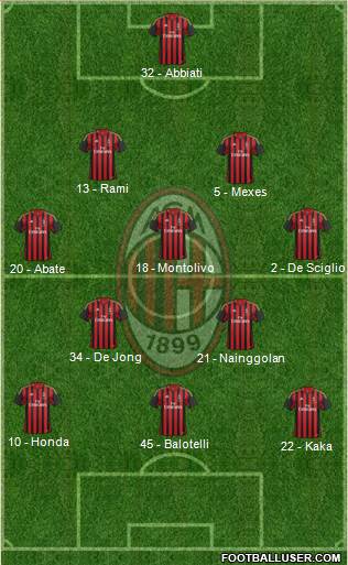 A.C. Milan Formation 2014