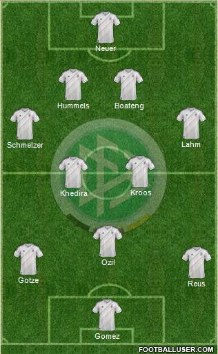 Germany Formation 2014