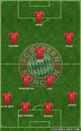 FC Bayern München Formation 2014
