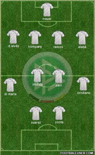 Germany Formation 2014