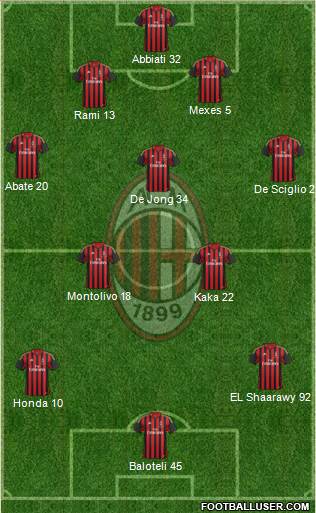 A.C. Milan Formation 2014