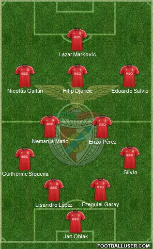 Sport Lisboa e Benfica - SAD Formation 2014