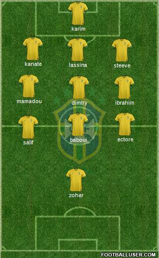 Brazil Formation 2014