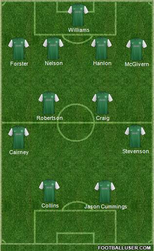 Hibernian Formation 2014