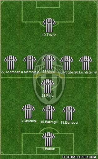 Juventus Formation 2014