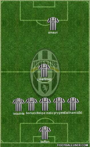 Juventus Formation 2014